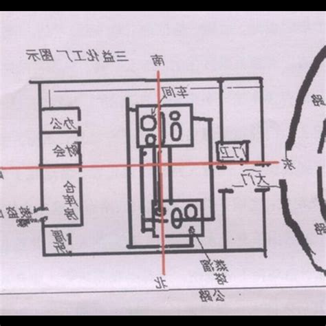 工廠風水|工廠風水：工廠8大風水布置要點